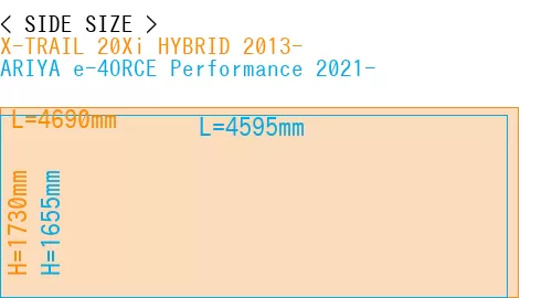#X-TRAIL 20Xi HYBRID 2013- + ARIYA e-4ORCE Performance 2021-
